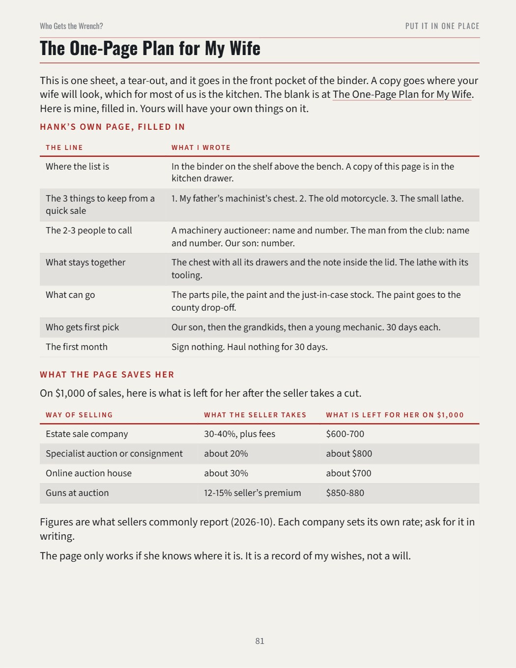 Book page 81: The One-Page Plan for My Wife, filled in